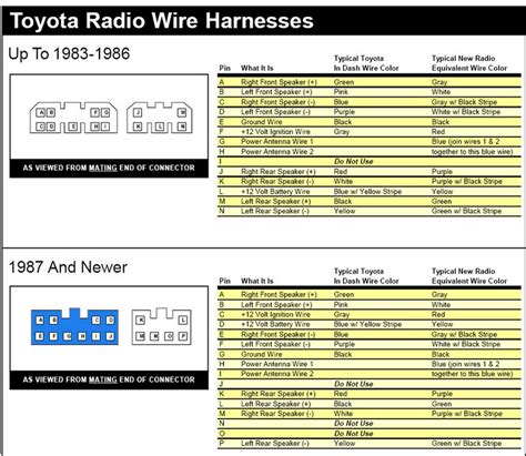 2005 Toyota Stereo Wiring Diagram